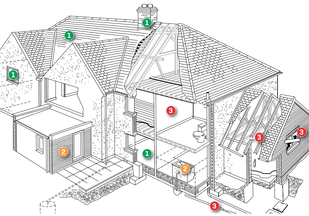 RICS Find A Surveyor - RICS Consumer Guide: Home Surveys